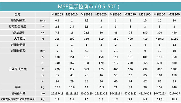 產品參數